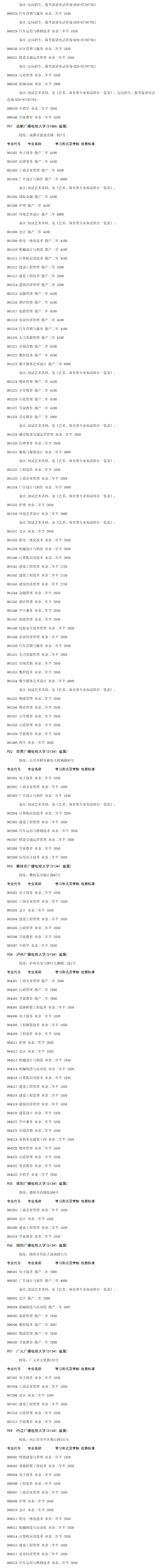 理工农医类高中起点专业3