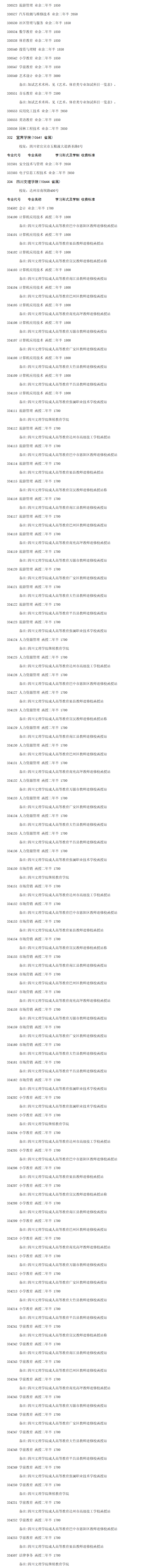 理工农医类高中起点专业8