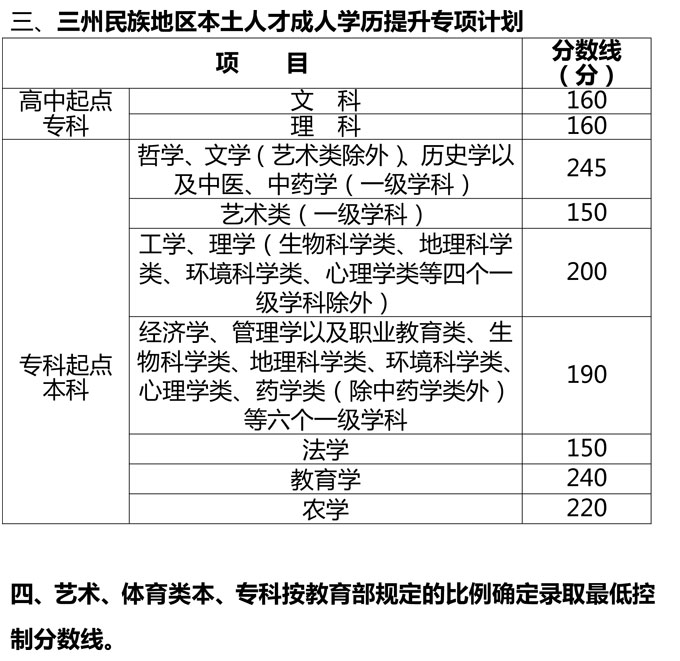 三州民族地区本土人才成人学历提升专项计划