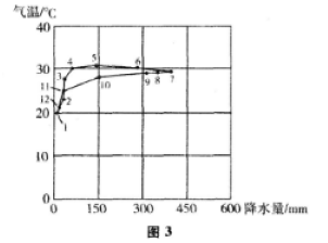 2016年成考高起点史地综合考试真题及答案解析image18.png