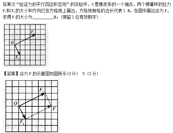 2014年成考高起点理化综合考试真题及答案chengkao19.png