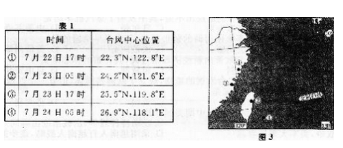 2015年成考高起点史地综合考试真题及答案chengkao3.png