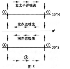 2013年成人高考全国统考高起点《史地综合》考试真题及参考答案(图5)