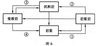 2013年成人高考全国统考高起点《史地综合》考试真题及参考答案(图6)