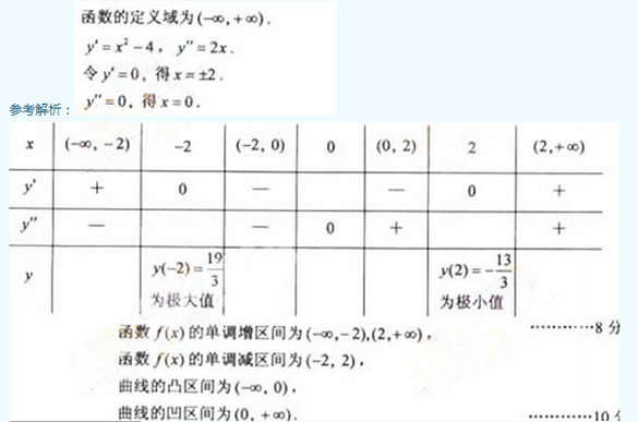 2011年成考专升本高等数学二考试真题及参考答案aa56.png