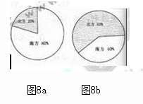 2011年成人高考全国统考高起点《史地综合》考试真题及参考答案(图8)