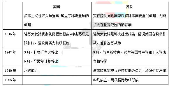 2011年成人高考全国统考高起点《史地综合》考试真题及参考答案(图10)