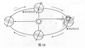 2011年成人高考全国统考高起点《史地综合》考试真题及参考答案(图11)