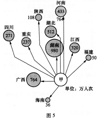 2012年成人高考全国统考高起点《史地综合》考试真题及参考答案(图5)