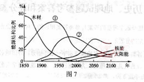 2010年成考高起点《史地综合》考试真题及参考答案（7）