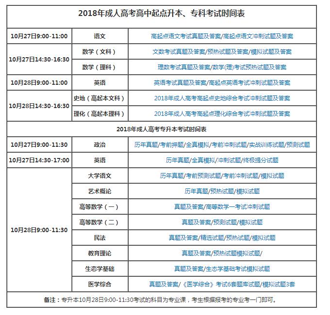 2019成人高考时间