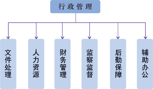 2018年四川成考行政管理专业报考时间是什么时候