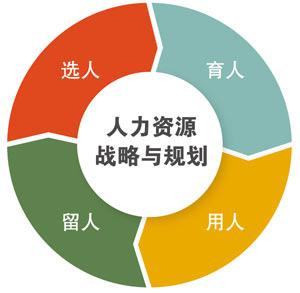 2018年四川成考人力资源管理专业报考时间是什么时候