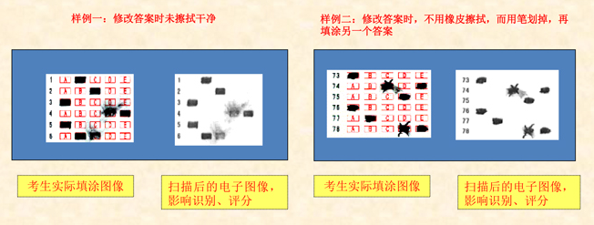 四川省2021年成考答题卡填图规范说明(图3)