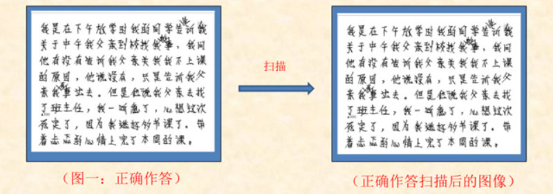 四川省2021年成考答题卡填图规范说明(图4)